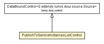 Package class diagram package PublishToServiceInstancesListControl