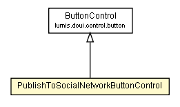 Package class diagram package PublishToSocialNetworkButtonControl