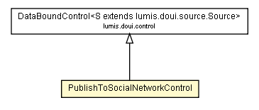 Package class diagram package PublishToSocialNetworkControl