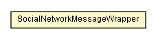 Package class diagram package SocialNetworkMessageWrapper