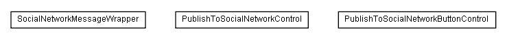 Package class diagram package lumis.content.control.publishtosocialnetwork