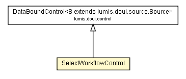 Package class diagram package SelectWorkflowControl