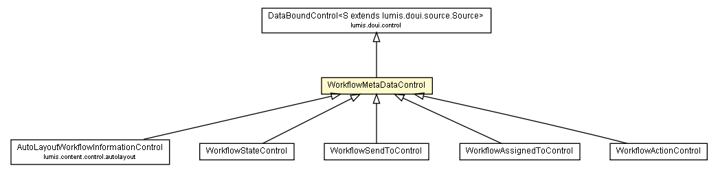 Package class diagram package WorkflowMetaDataControl