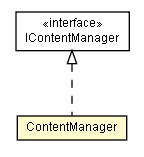 Package class diagram package ContentManager