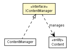 Package class diagram package IContentManager