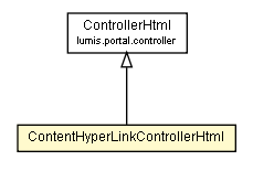 Package class diagram package ContentHyperLinkControllerHtml