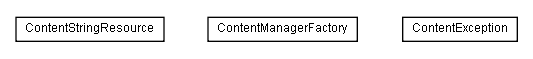 Package class diagram package lumis.content