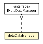 Package class diagram package MetaDataManager