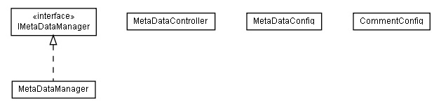 Package class diagram package lumis.content.metadata