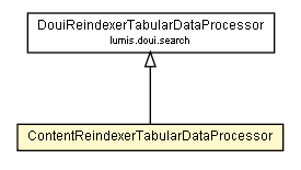 Package class diagram package ContentReindexerTabularDataProcessor