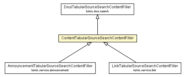 Package class diagram package ContentTabularSourceSearchContentFiller