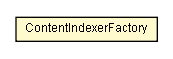 Package class diagram package ContentIndexerFactory