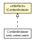 Package class diagram package IContentIndexer