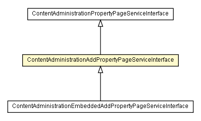 Package class diagram package ContentAdministrationAddPropertyPageServiceInterface