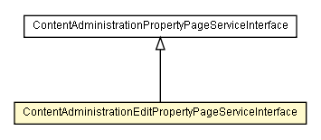 Package class diagram package ContentAdministrationEditPropertyPageServiceInterface