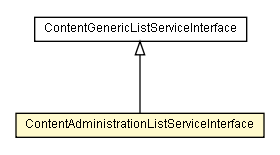 Package class diagram package ContentAdministrationListServiceInterface