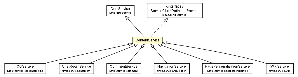 Package class diagram package ContentService