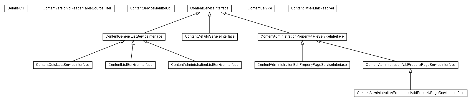 Package class diagram package lumis.content.service