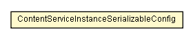 Package class diagram package ContentServiceInstanceSerializableConfig