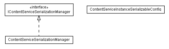 Package class diagram package lumis.content.service.serialization