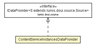 Package class diagram package ContentServiceInstancesDataProvider