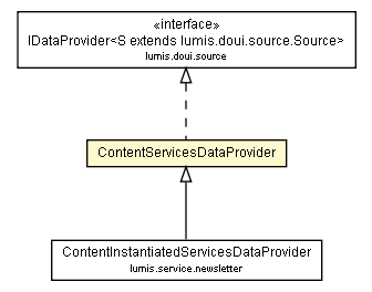 Package class diagram package ContentServicesDataProvider