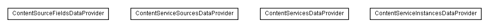 Package class diagram package lumis.content.source.dataprovider