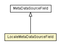 Package class diagram package LocaleMetaDataSourceField