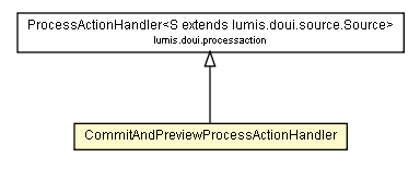 Package class diagram package CommitAndPreviewProcessActionHandler