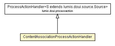 Package class diagram package ContentAssociationProcessActionHandler