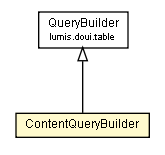 Package class diagram package ContentQueryBuilder