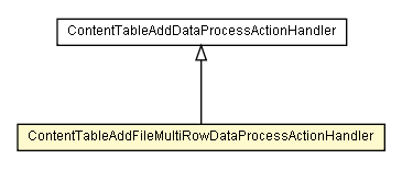 Package class diagram package ContentTableAddFileMultiRowDataProcessActionHandler