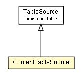 Package class diagram package ContentTableSource