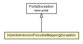 Package class diagram package NoActiveVersionPossibleMappingException