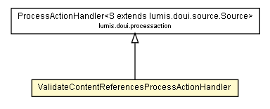 Package class diagram package ValidateContentReferencesProcessActionHandler