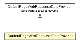 Package class diagram package ContentPageWebResourceDataProvider