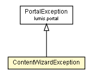 Package class diagram package ContentWizardException