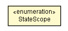 Package class diagram package StateScope