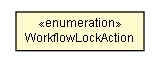 Package class diagram package WorkflowTransitionConfig.WorkflowLockAction