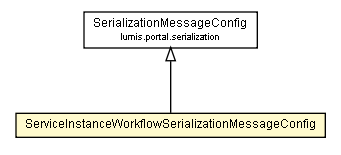 Package class diagram package ServiceInstanceWorkflowSerializationMessageConfig