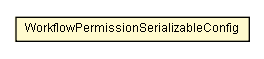Package class diagram package WorkflowPermissionSerializableConfig