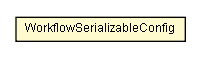 Package class diagram package WorkflowSerializableConfig