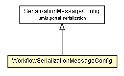 Package class diagram package WorkflowSerializationMessageConfig