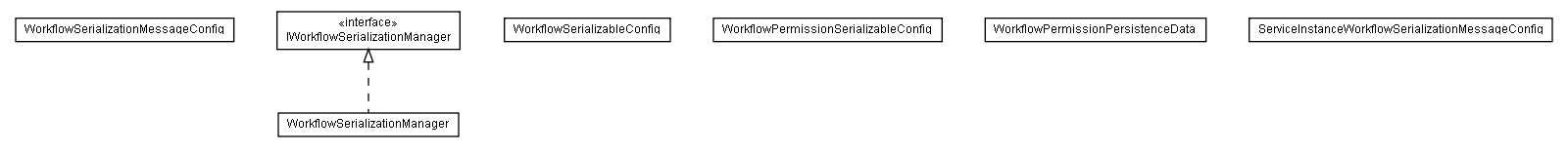 Package class diagram package lumis.content.workflow.serialization