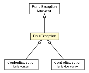 Package class diagram package DouiException