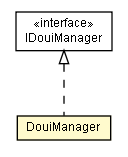 Package class diagram package DouiManager