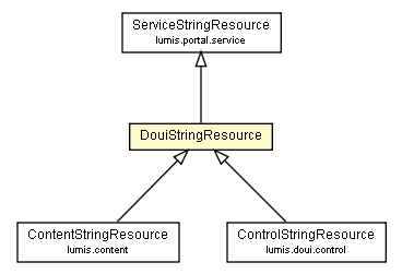 Package class diagram package DouiStringResource