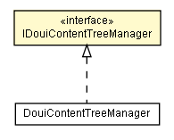 Package class diagram package IDouiContentTreeManager