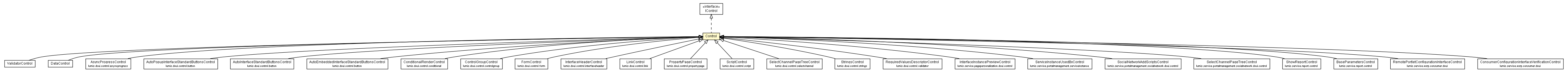 Package class diagram package Control