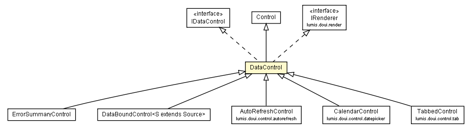 Package class diagram package DataControl